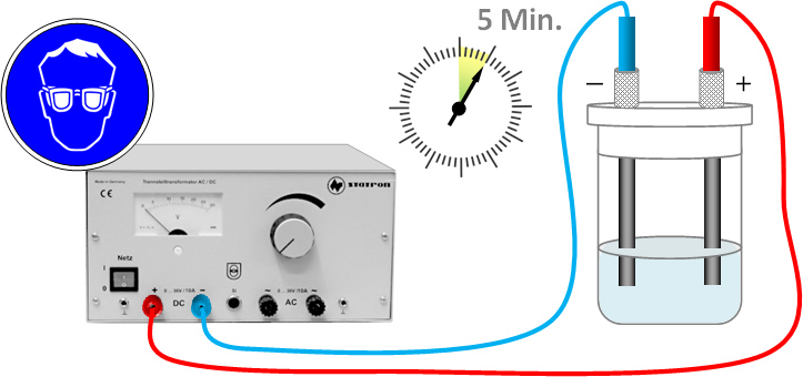 definierter Elektrodenabstand für reproduzierbare Ergebnisse bei allen Experimenten